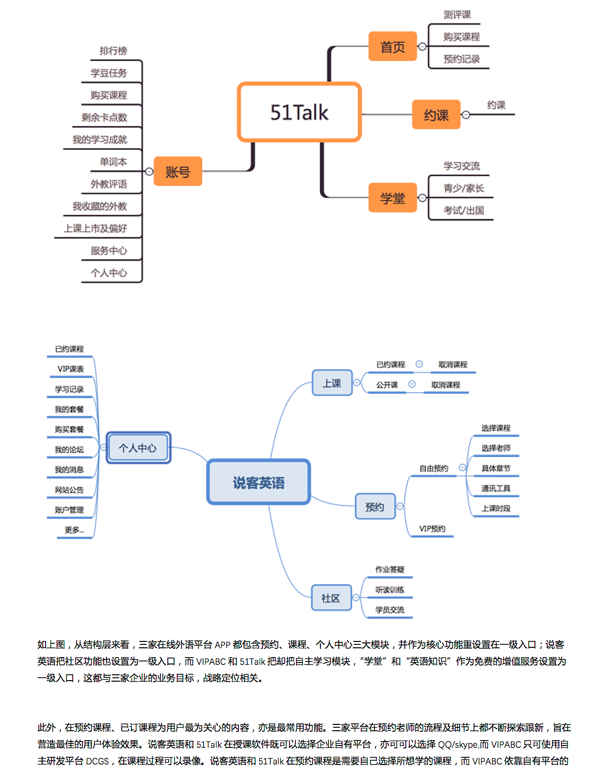 在线外教英语竞品分析