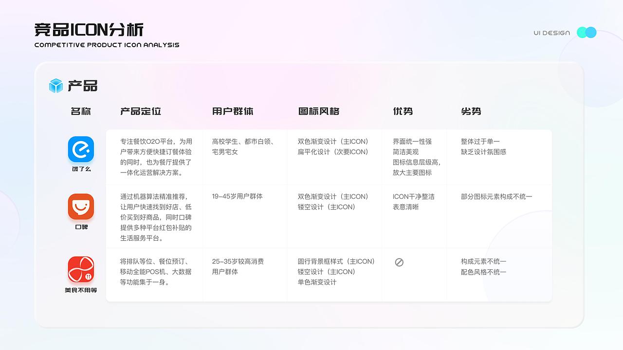 美团金刚区迭代（图ZMjgwOTEwODY0） - APP界面 - 站酷设计师小小小小叶i原创素材 - 站酷ZCOOL