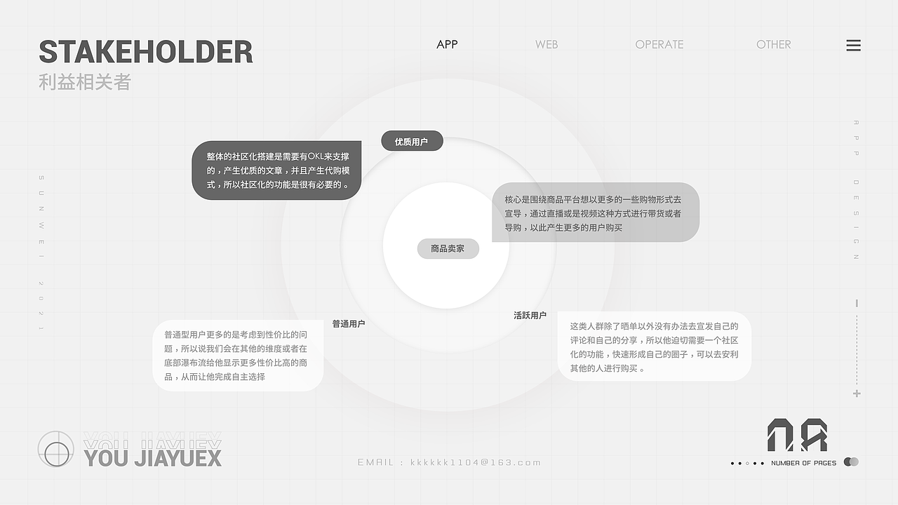 优佳悦享APP设计重构（图ZMjY2ODczODMy） - 交互/UE - 站酷设计师银吒原创素材 - 站酷ZCOOL