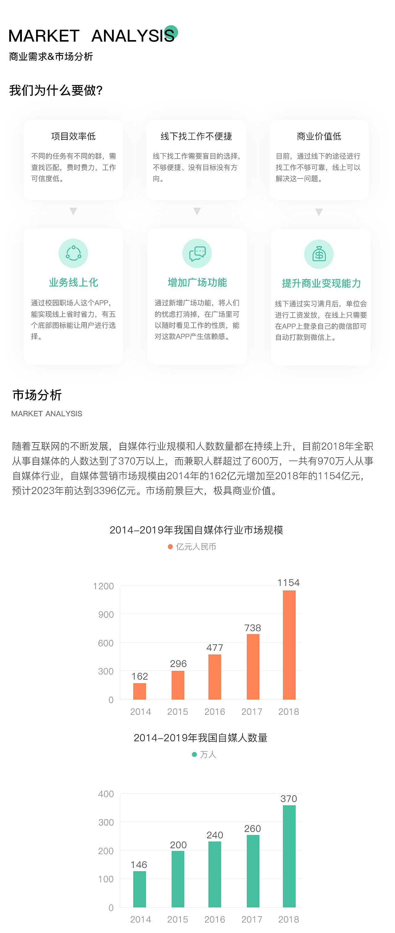 校园职场人（图ZMjU5OTU1MzUy） - APP界面 - 站酷设计师小贾h原创素材 - 站酷ZCOOL