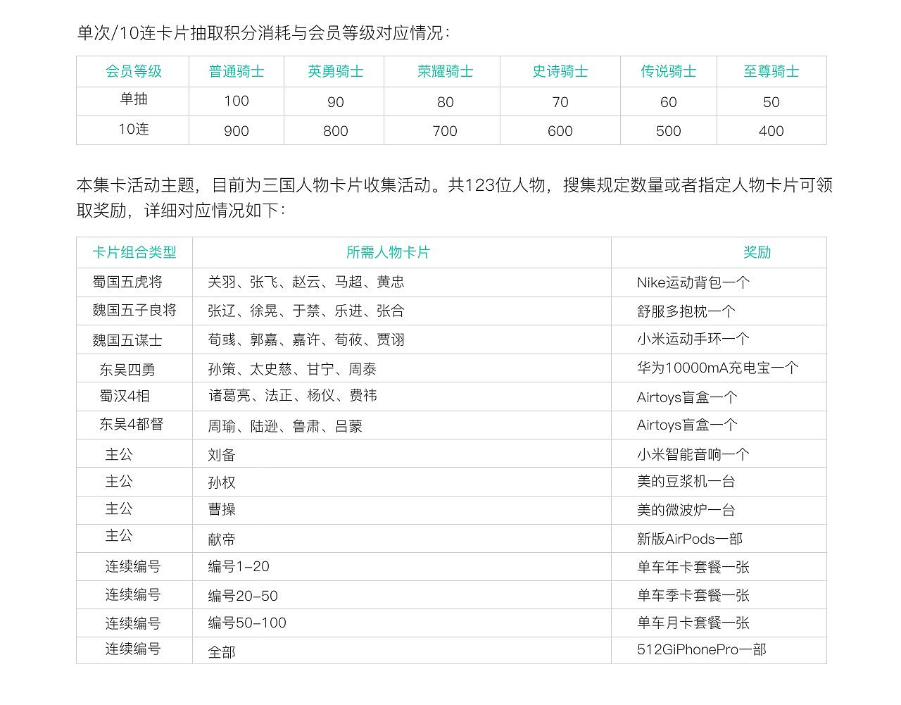 青桔单车用户成长体系设计（图ZMjQ1MjI5MjIw） - 交互/UE - 站酷设计师尼哥底母原创素材 - 站酷ZCOOL