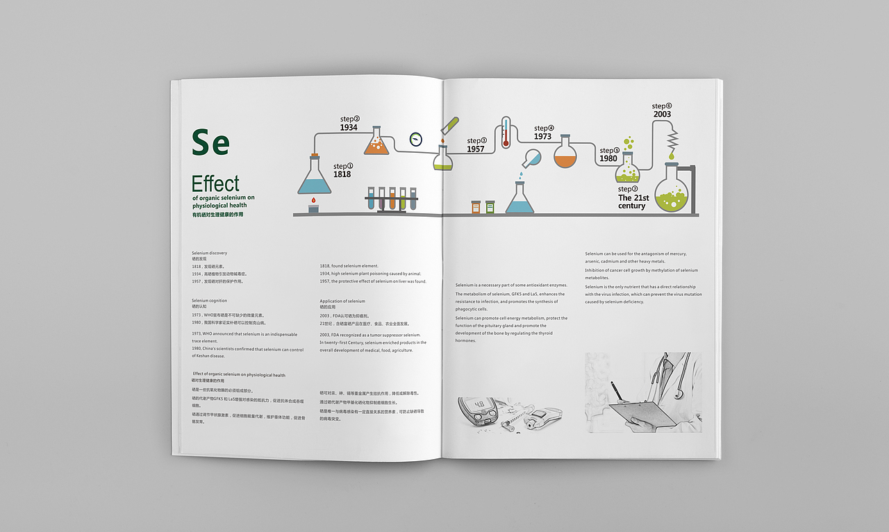 版式学习2（图ZNTE1NTYyNDA=） - 书籍/画册 - 站酷设计师袖真真原创素材 - 站酷ZCOOL