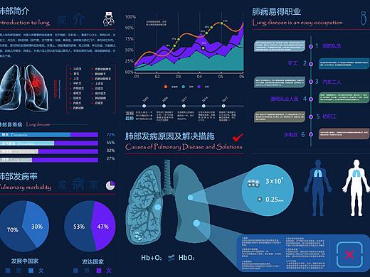 信息视觉设计——肺部小科普