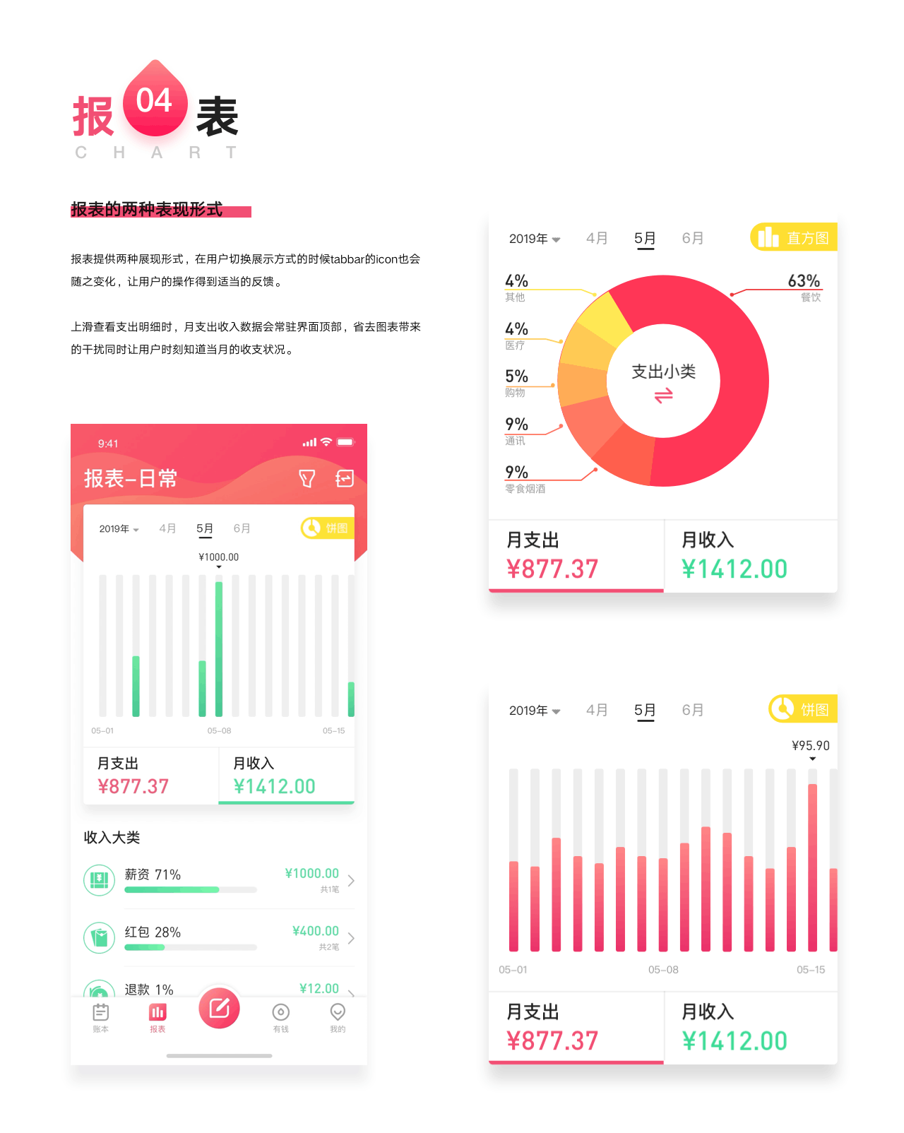 网易有钱redesign（图ZMTc3MTIyOTE2） - APP界面 - 站酷设计师东海魔男原创素材 - 站酷ZCOOL