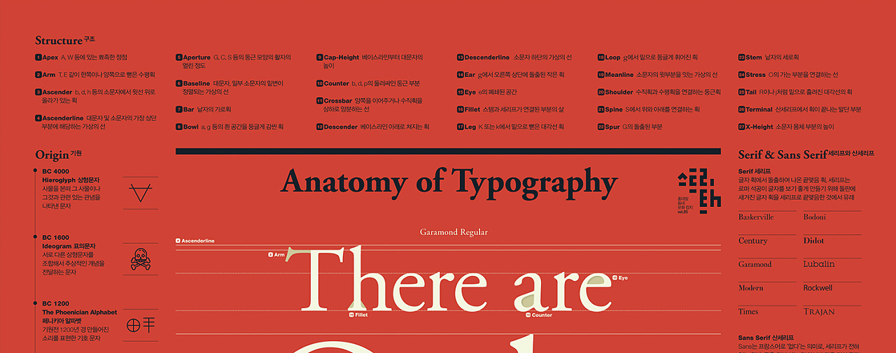 TYPOGRAPHY<br>Anatomy of Typography<br>Street H_2016.06_Vol.85<br>_<br><br>The history of typography has evolved with the history of printing.<br>The typography used to mean narrow handling of type in the past, <br>but now that it has lost its limitations on how to print, <br>it covers all of the ways that letters are handled.<br>This poster contains an infographic showing the definition, origin, and history of typography.
