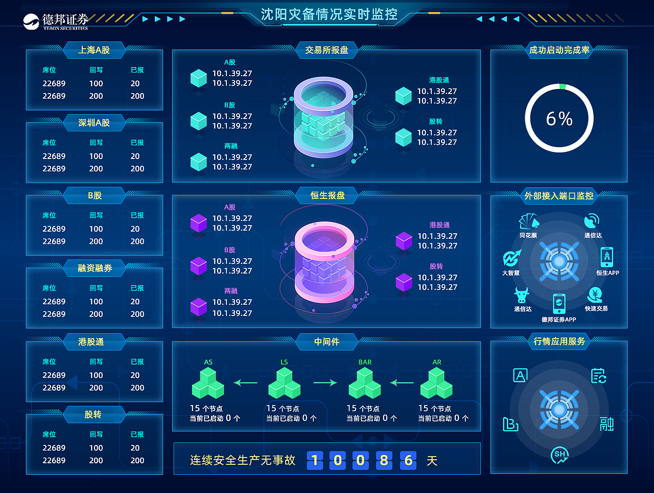 数字化大屏设计（图ZMjE2OTEzMjU2） - 软件界面 - 站酷设计师爱生活的sunny原创素材 - 站酷ZCOOL