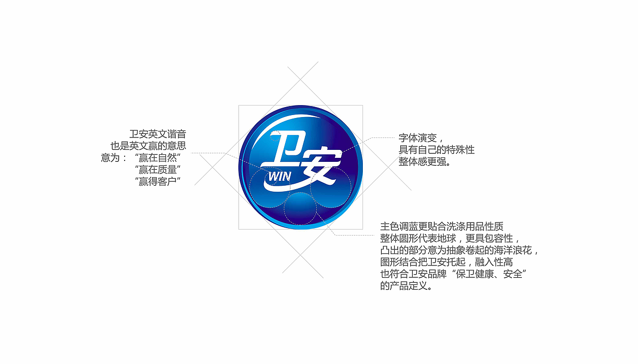 衛(wèi)安LOGO-包裝（圖ZMTU2OTcyOTA4） - Logo - 站酷設(shè)計(jì)師Lulu哩呀原創(chuàng)素材 - 站酷ZCOOL