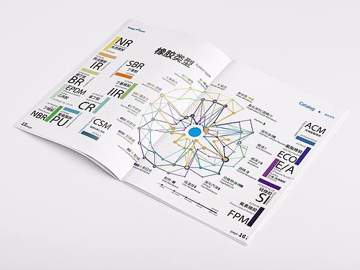 數(shù)據(jù)可視化~~（個(gè)人主頁(yè)-ZMjU0Mzc5NDg=） - 宣傳物料 - 站酷設(shè)計(jì)師甌江上有霧原創(chuàng)素材 - 站酷ZCOOL