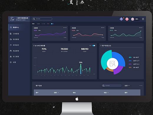 網(wǎng)頁后臺(tái)（個(gè)人主頁-ZNDA1Mjc5ODQ=） - 電商 - 站酷設(shè)計(jì)師子墨z原創(chuàng)素材 - 站酷ZCOOL