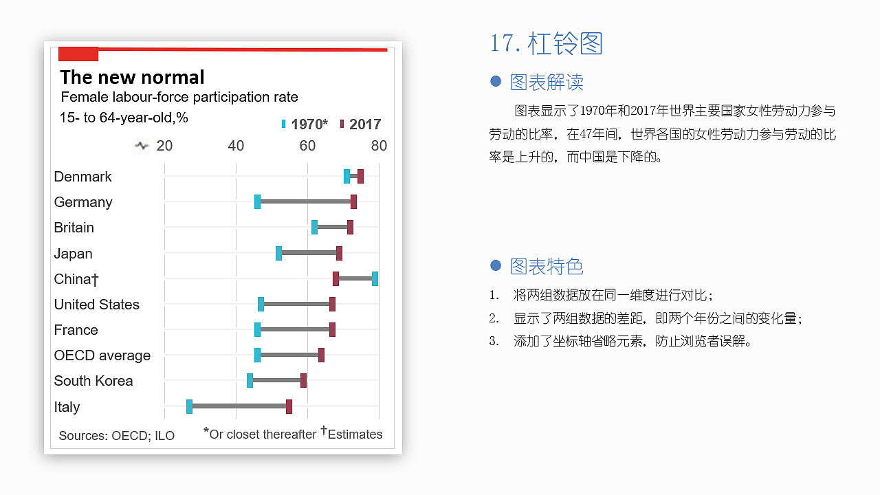 EXCEL图表作品集：“经济学人”风格图表（图ZMjI0NTU5MjA4） - 其他平面 - 站酷设计师莫韦缘原创素材 - 站酷ZCOOL