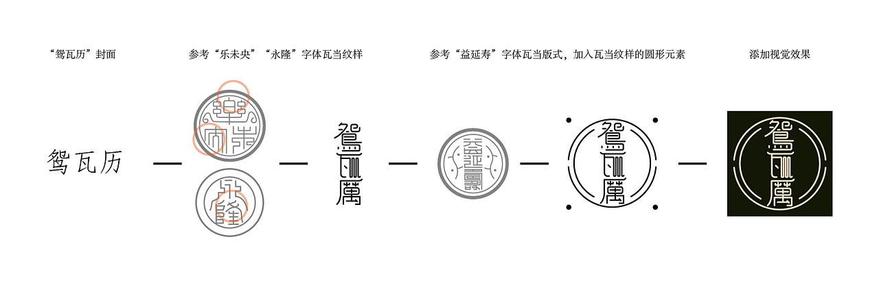 《鸳瓦历》-一本和瓦当有关日历（图ZMjg0MTY5Njk2） - 图案 - 站酷设计师Briley原创素材 - 站酷ZCOOL