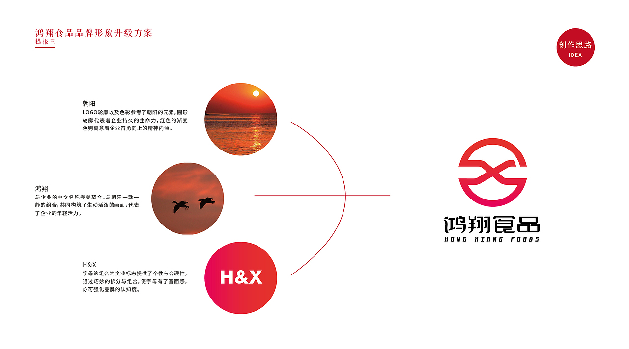 鸿翔食品品牌形象升级