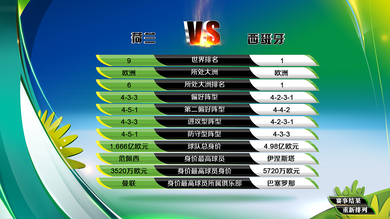 乐视网2014巴西世界杯包装