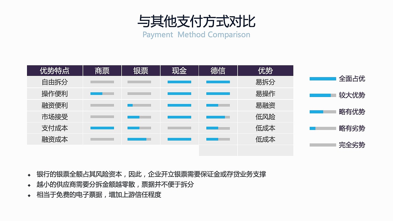 德方智链 区块链供应链金融平台介绍（图ZMTkxNTk4ODUy） - PPT/Keynote - 站酷设计师CK1991原创素材 - 站酷ZCOOL
