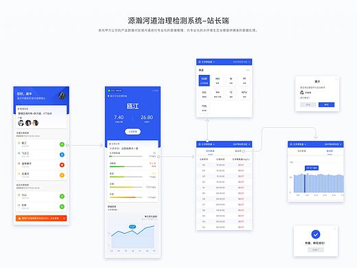 污水处理-小程序设计