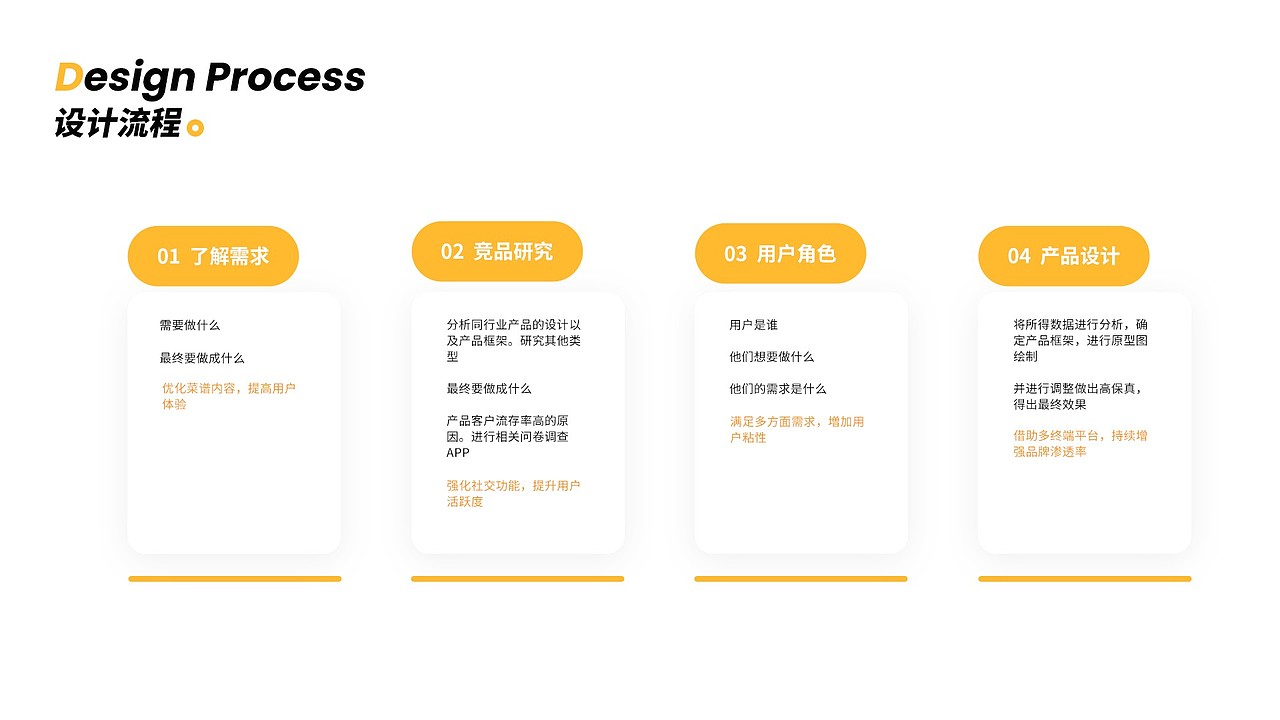 家家美食菜谱APP（图ZMjQ5ODEwMjEy） - APP界面 - 站酷设计师甜甜妖妖灵原创素材 - 站酷ZCOOL