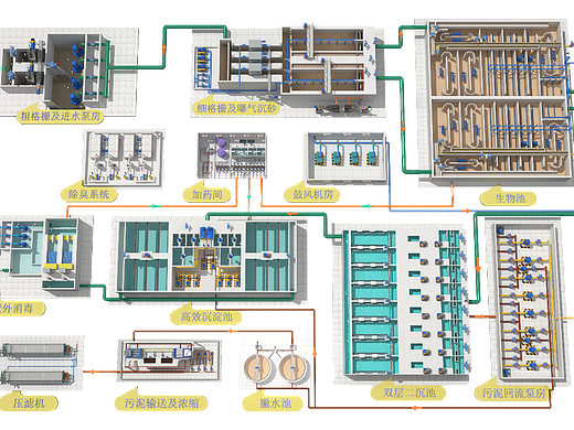 污水处理厂三维效果图