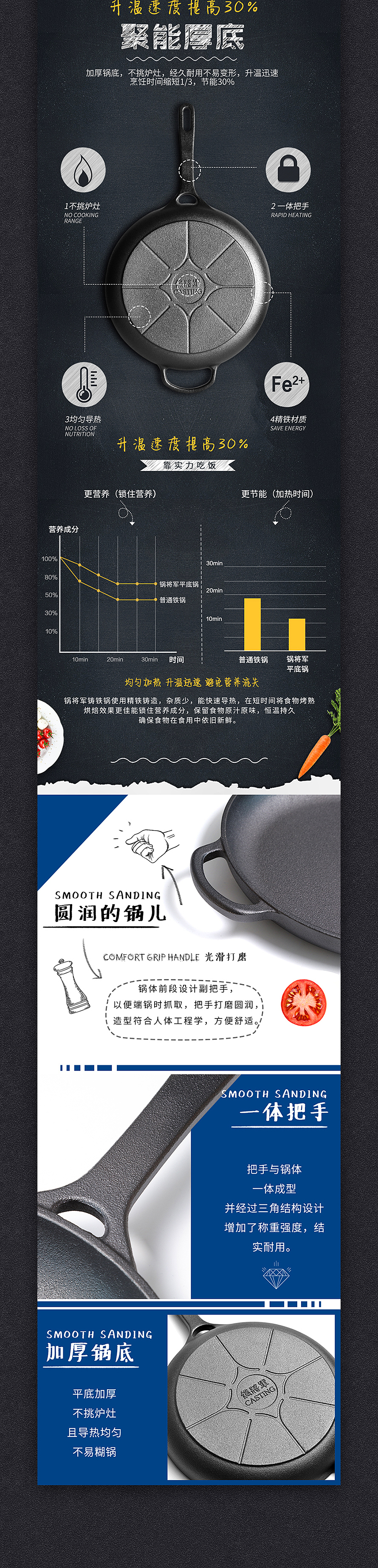 铸铁平底煎锅详情页设计（图ZOTg1NzY4MDg=） - 电商 - 站酷设计师王小鱼丶原创素材 - 站酷ZCOOL