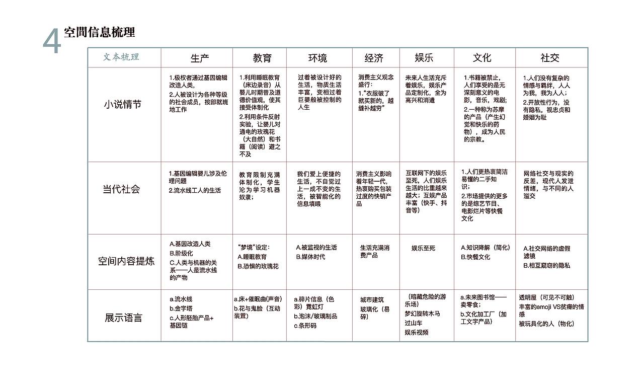 《美丽新世界》主题体验空间2019广美毕业设计（图ZMTcyOTYyNzg4） - 展陈设计 - 站酷设计师sang大树设计原创素材 - 站酷ZCOOL