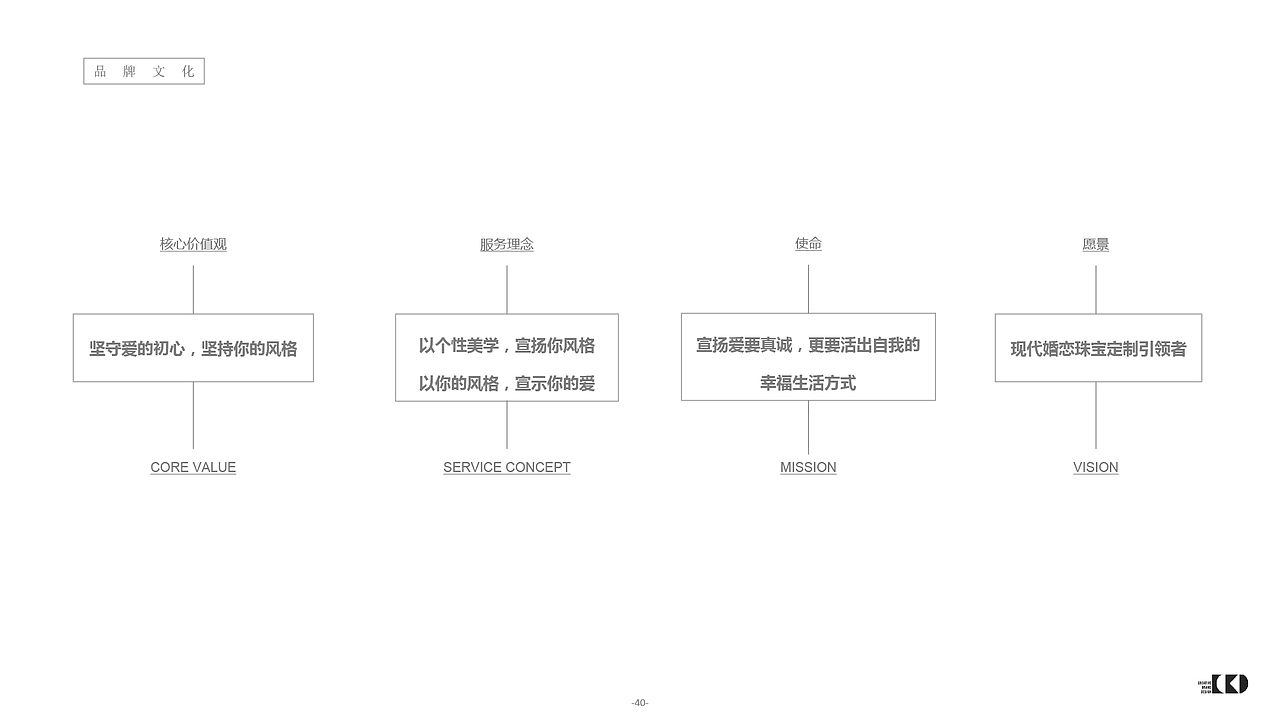 完美黄金.45度-策略定位（图ZMTA0MTI1NDcy） - 文案/策划 - 站酷设计师cbd设计原创素材 - 站酷ZCOOL