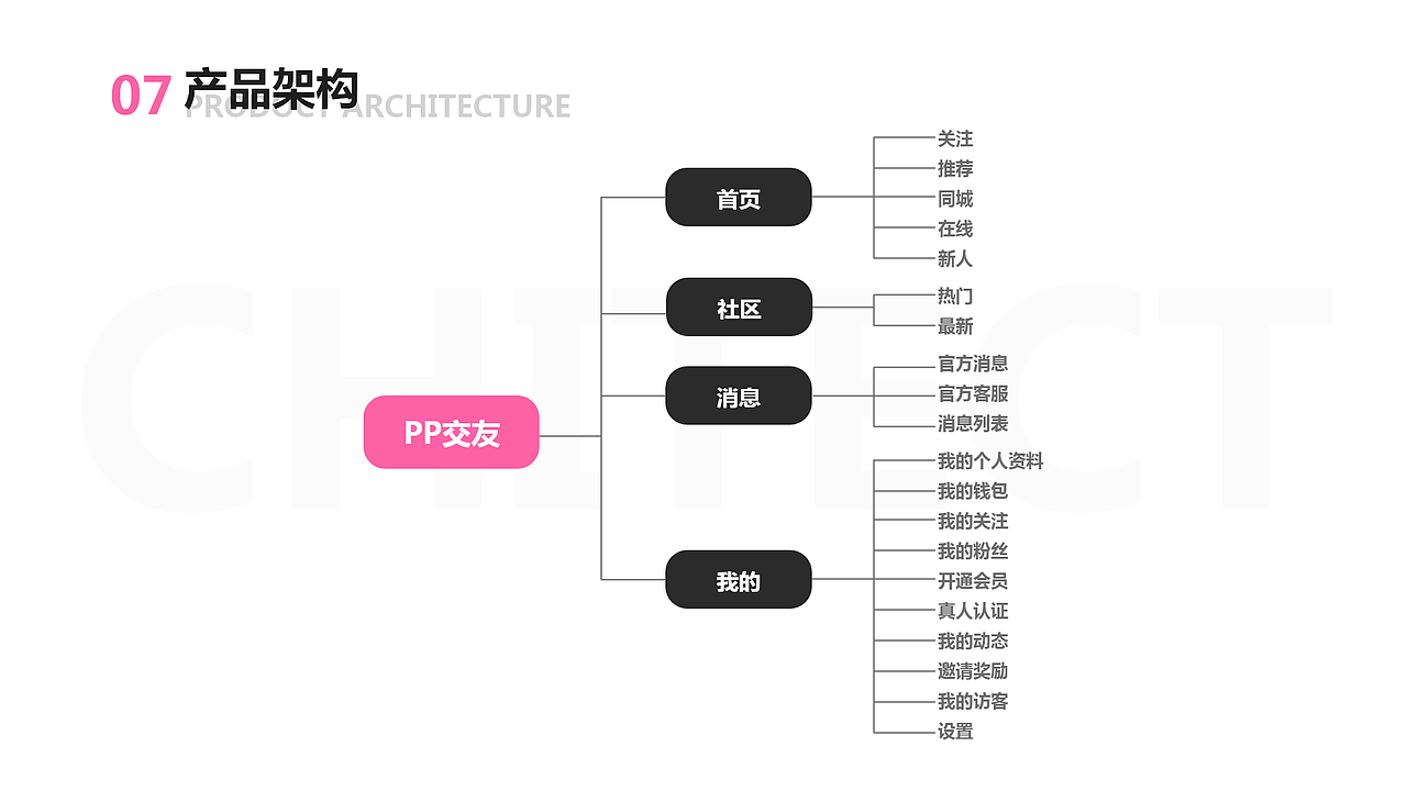 UI、UE作品集（图ZMjYwMzg3MTAw） - APP界面 - 站酷设计师风优原创素材 - 站酷ZCOOL