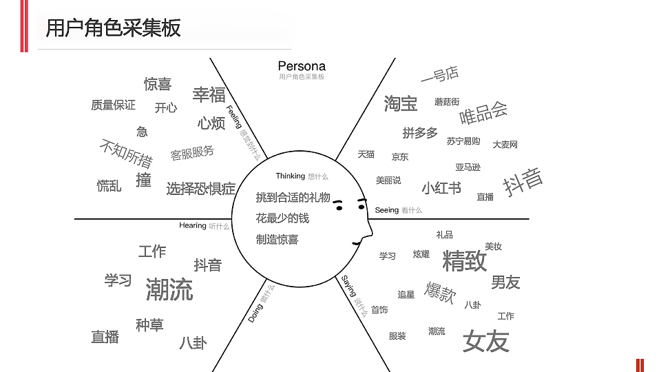 甄礼项目实践（一）（图ZMTU5NTA0MzU2） - 交互/UE - 站酷设计师喵二丸酱原创素材 - 站酷ZCOOL