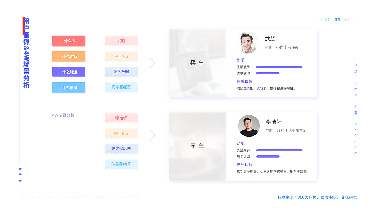 2020作品整理/运营设计/界面设计/运营插画