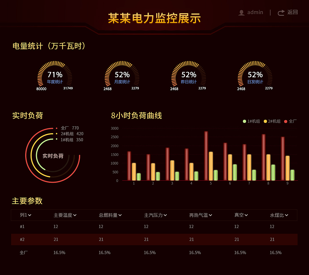 大数据可视化（图ZMjMxNjM3Nzcy） - 软件界面 - 站酷设计师SuSan1874原创素材 - 站酷ZCOOL