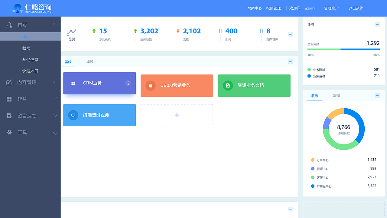后台系统（图ZMTc5MzU3NzUy） - 企业官网 - 站酷设计师Z50733524原创素材 - 站酷ZCOOL