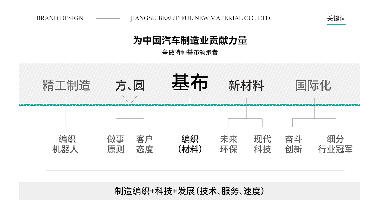 BTF贝尔特福新材料有限公司品牌形象设计