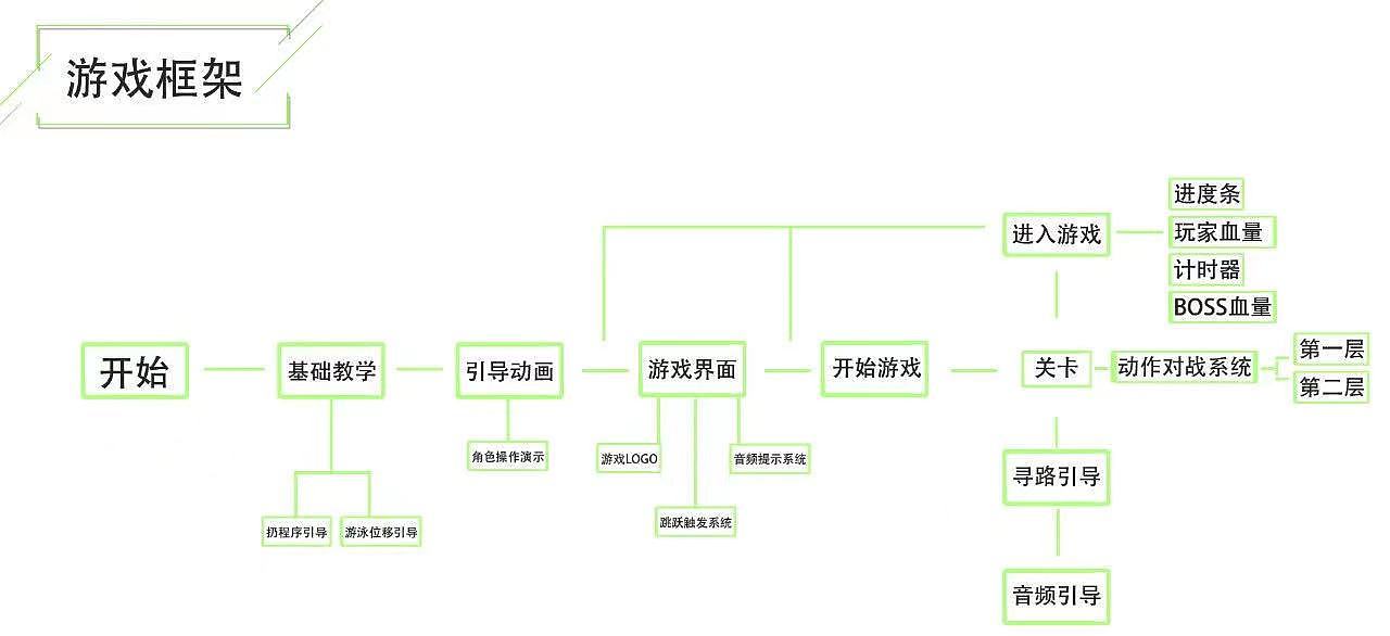 江南大学本科毕业设计-《佛系运动 》VR互动游戏（图ZMjYwMTgwMzUy） - 独立游戏 - 站酷设计师凡帆烦原创素材 - 站酷ZCOOL
