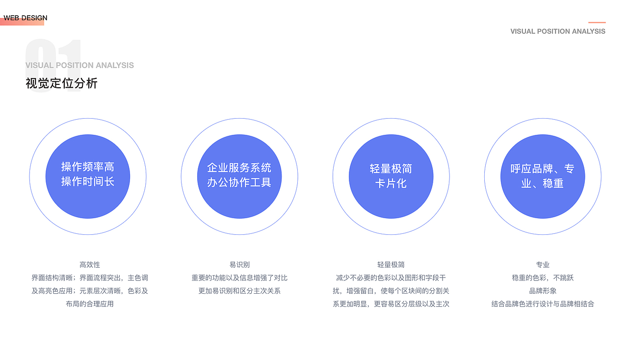 内部应用系统（图ZMjUwMDEzMjYw） - 交互/UE - 站酷设计师LYF_霏原创素材 - 站酷ZCOOL