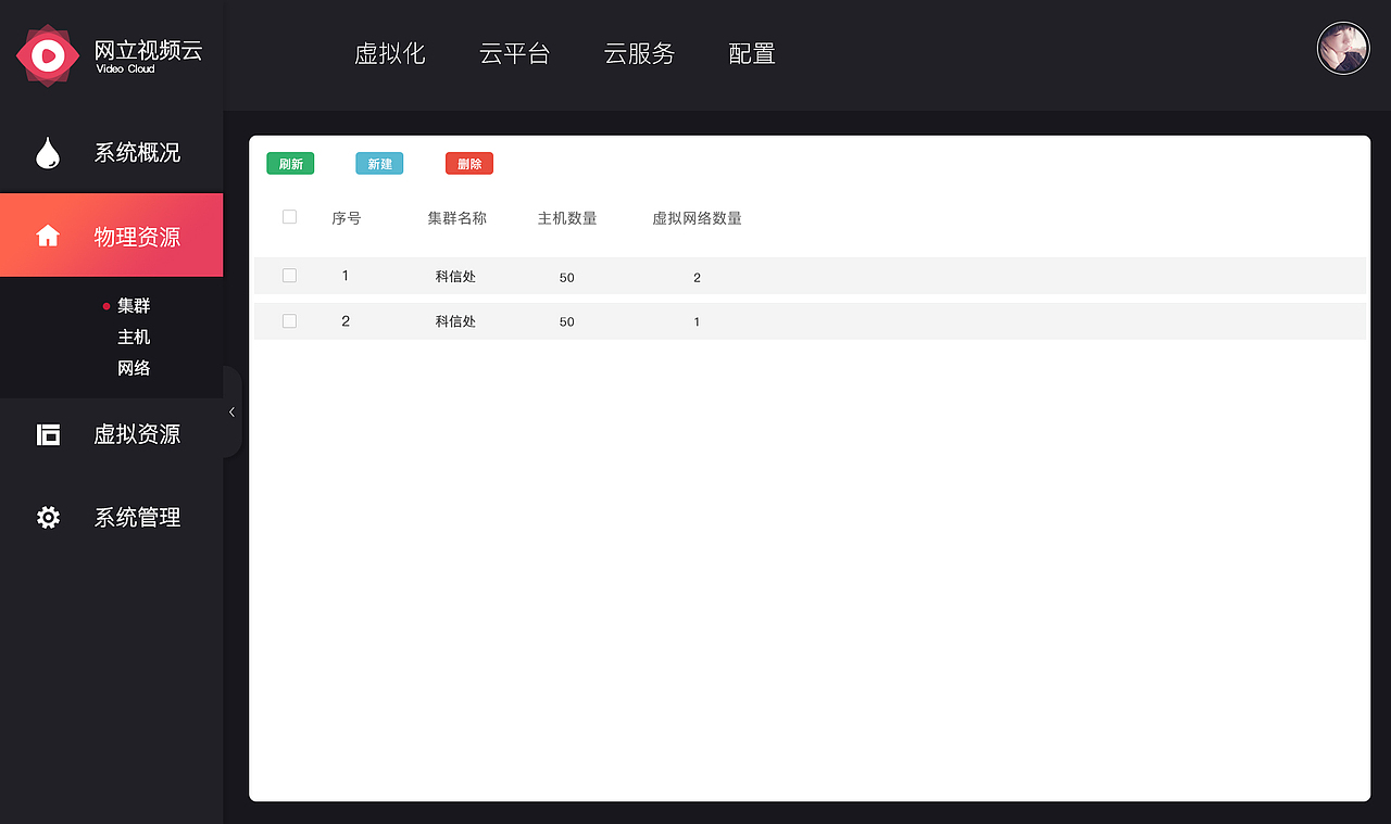 后台系统（图ZOTAyMjI2OTI=） - 其他网页 - 站酷设计师大白祥原创素材 - 站酷ZCOOL