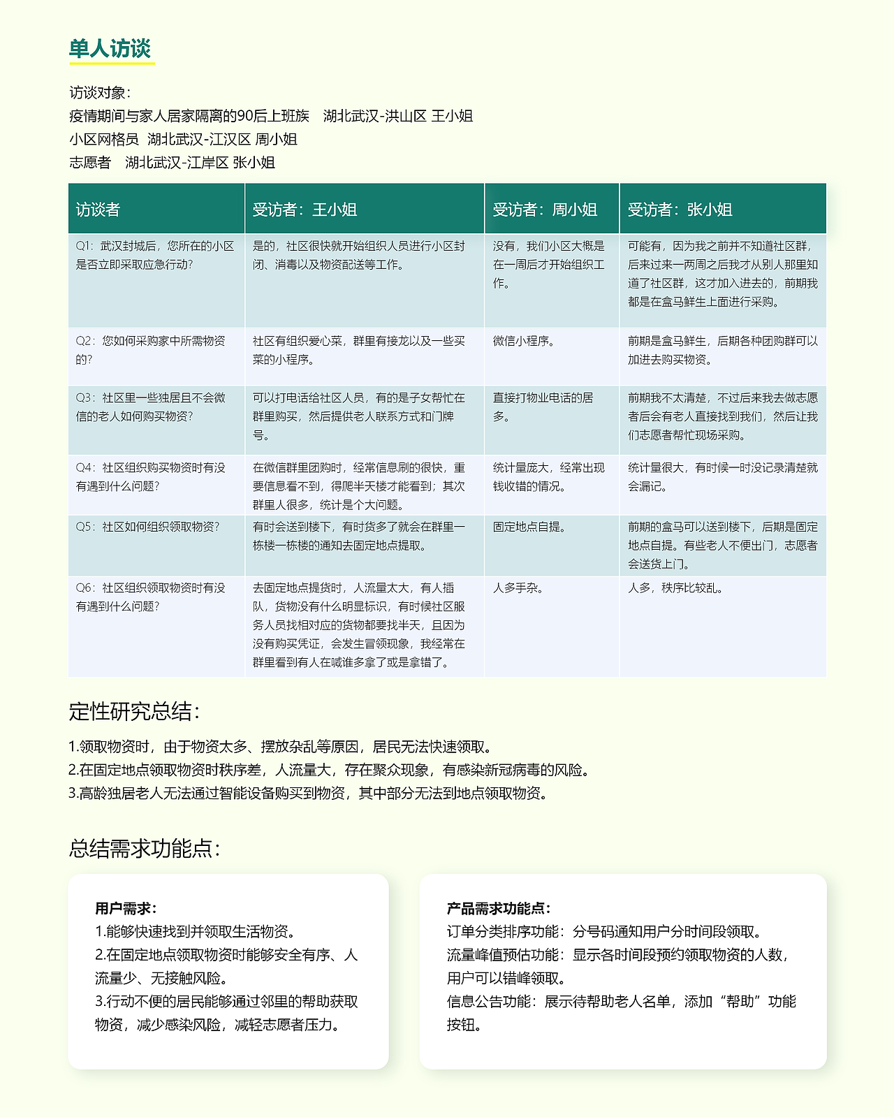 社区服务概念设计