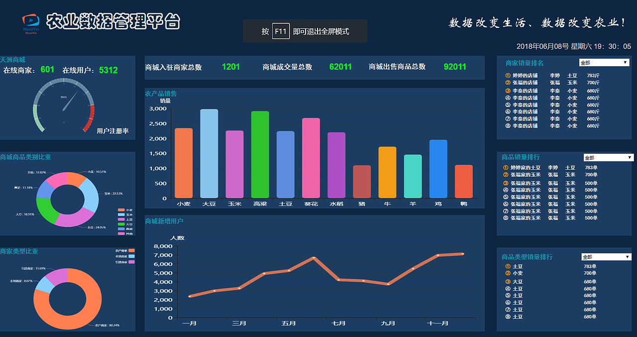 农业大数据（图ZMTU1NzI2NDgw） - 软件界面 - 站酷设计师诺_小诺原创素材 - 站酷ZCOOL