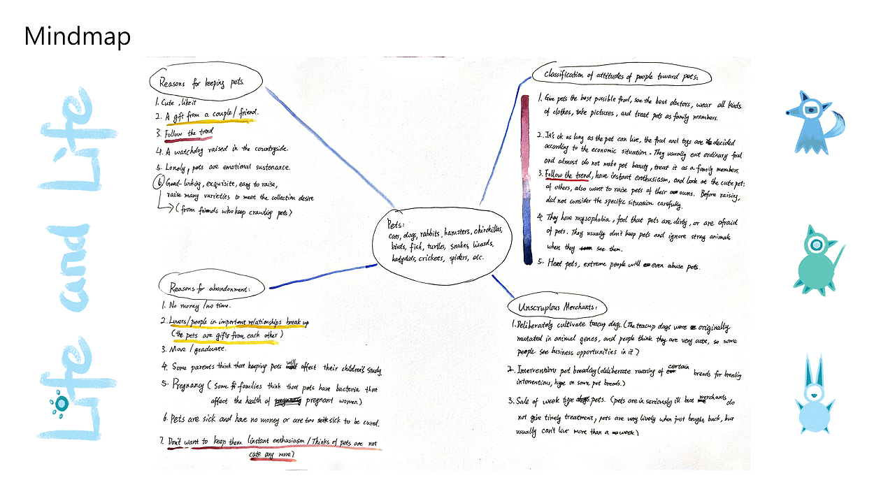 Life and Life (2D动画)