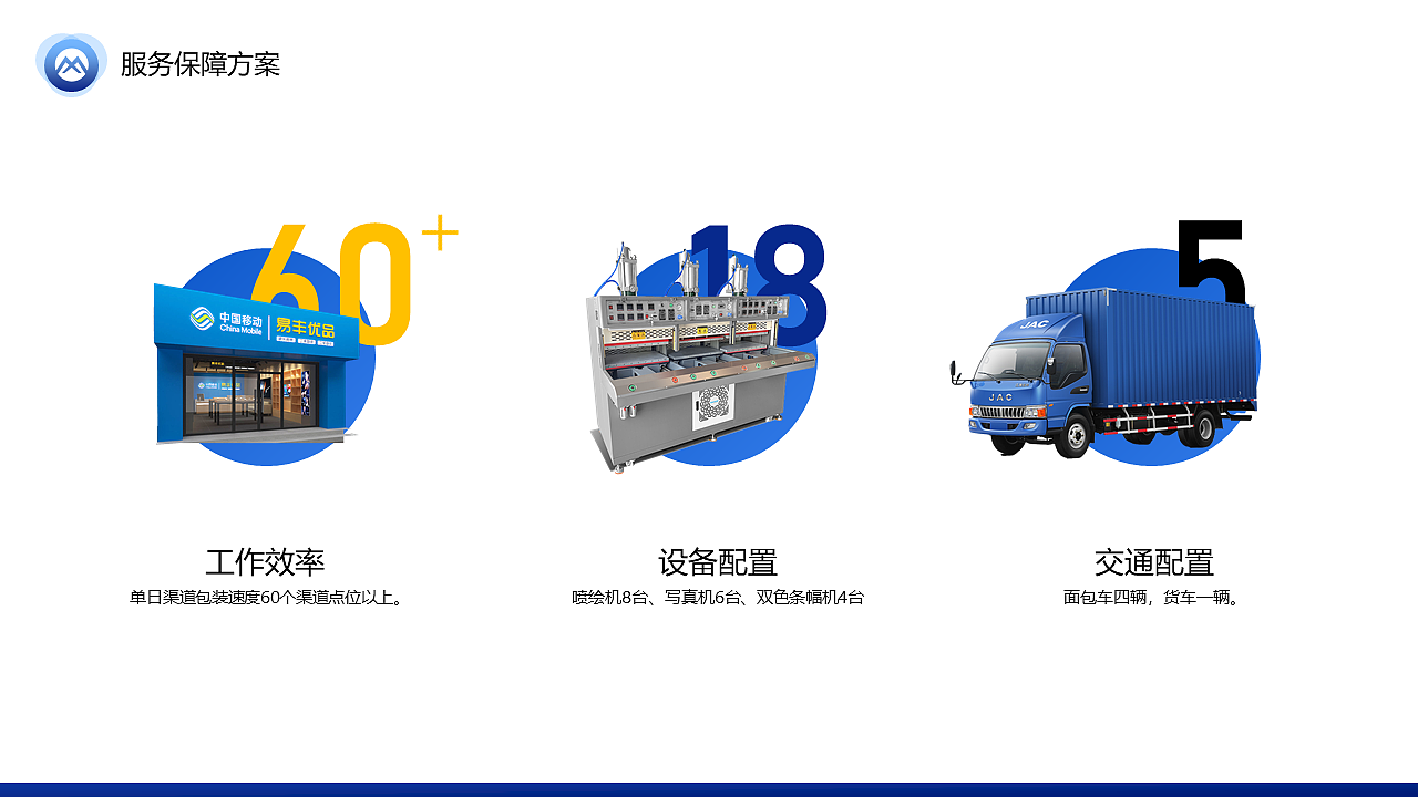 中国移动项目投标方案（练习，非真实）禁止套用！（图ZMjY3NDAzODUy） - PPT/Keynote - 站酷设计师尼玛帅原创素材 - 站酷ZCOOL