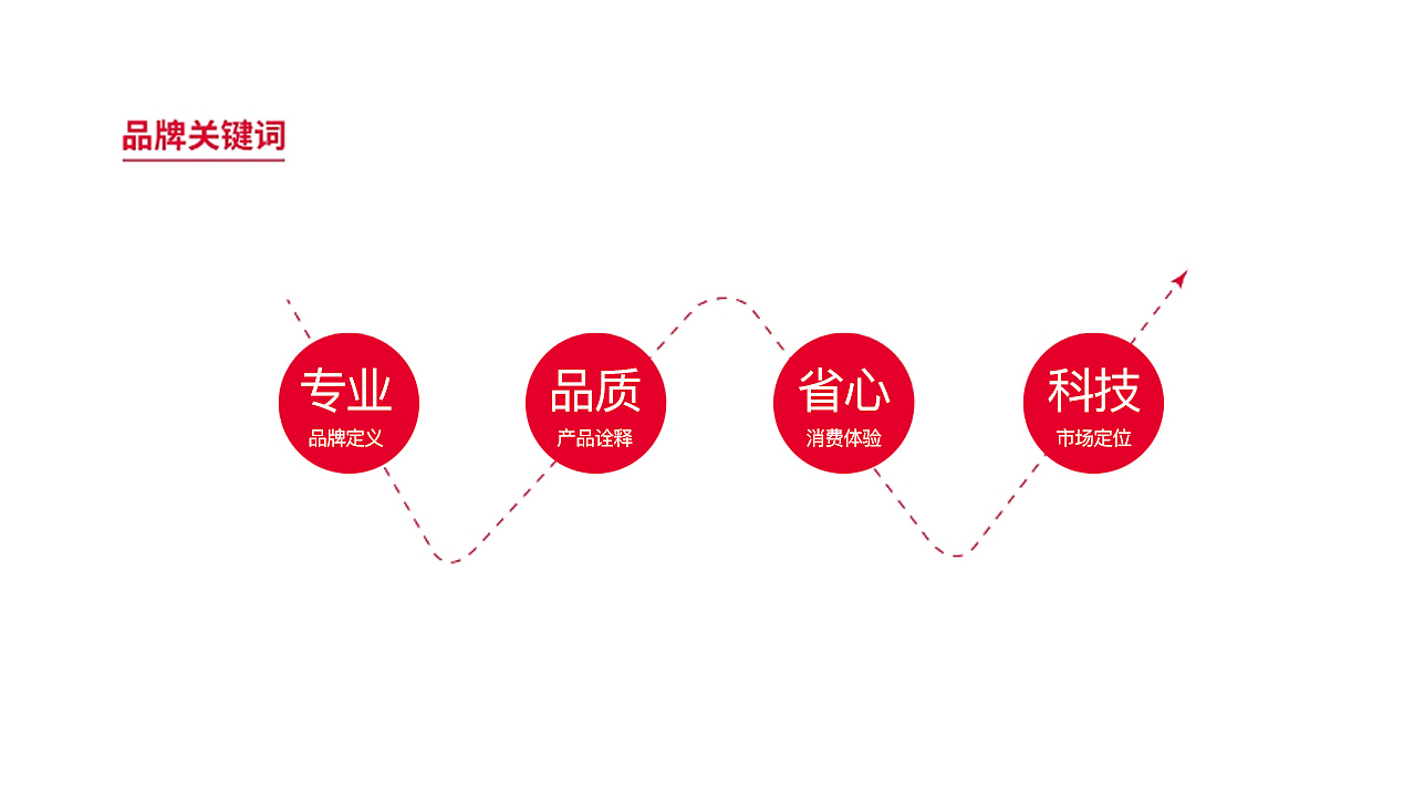 膜法师品牌升级系统设计【纪夏出品侯真真】