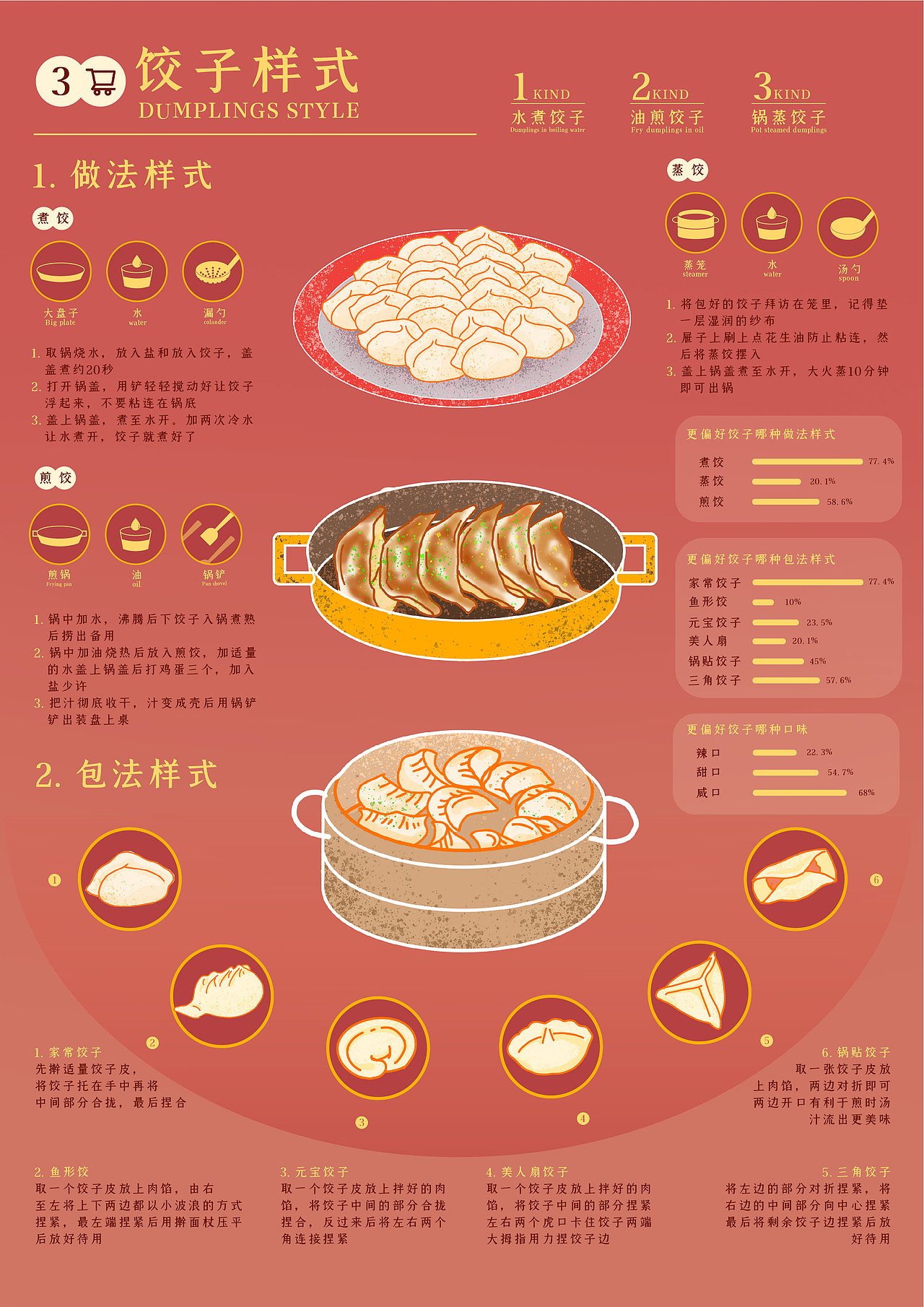 可视化信息设计—饺子