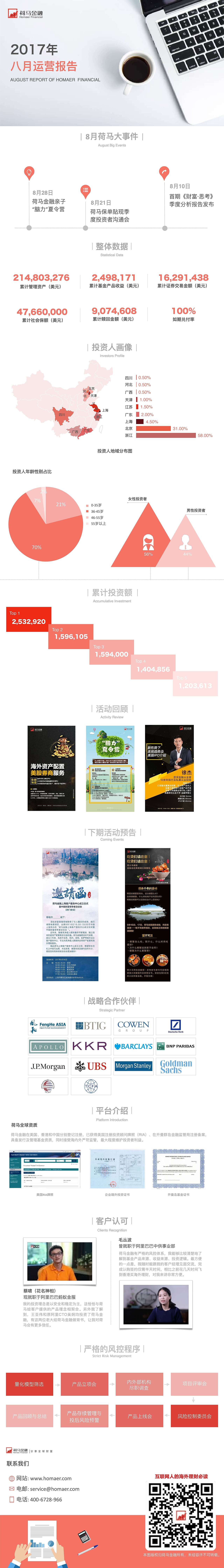 H5活动长图（图ZMTA2OTIyMzcy） - APP界面 - 站酷设计师莫奈girl原创素材 - 站酷ZCOOL