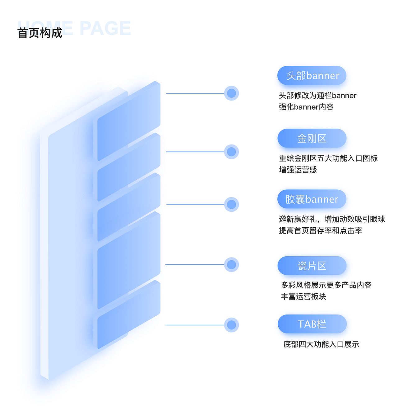 基金猫-首页优化重构（图ZMTg2NTk3OTk2） - APP界面 - 站酷设计师TEAM深圳原创素材 - 站酷ZCOOL