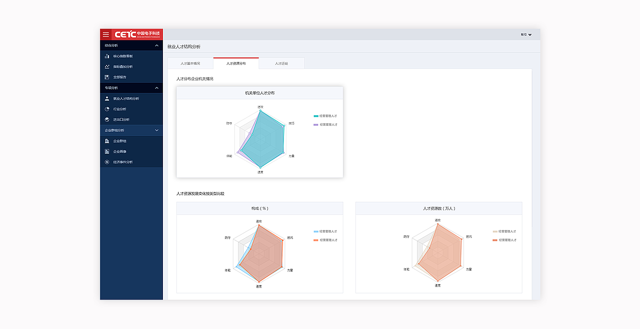 烏鎮(zhèn) 互聯(lián)網(wǎng)大會 CETC后臺大數(shù)據(jù)管理平臺（圖ZNjk1MTA0OTY=） - 軟件界面 - 站酷設計師GuoQiang__原創(chuàng)素材 - 站酷ZCOOL
