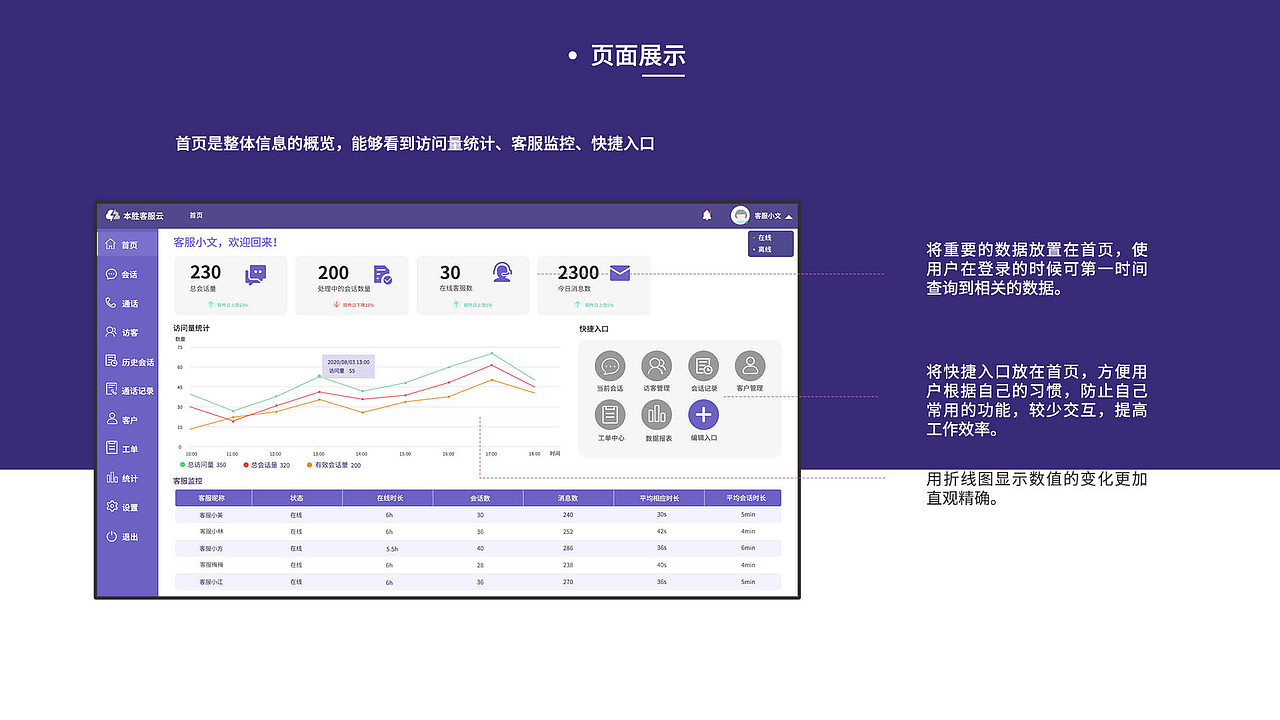 作品集（图ZMjkxMTQ5NDY0） - APP界面 - 站酷设计师LMT嗯原创素材 - 站酷ZCOOL