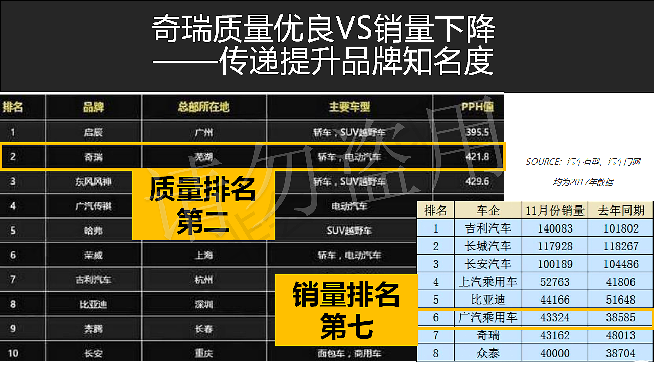 奇瑞汽车品牌策划（图ZMjQ4Mzk3MzU2） - 文案/策划 - 站酷设计师ModeX原创素材 - 站酷ZCOOL