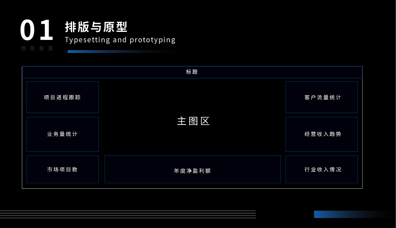 企业年终数据展示大屏