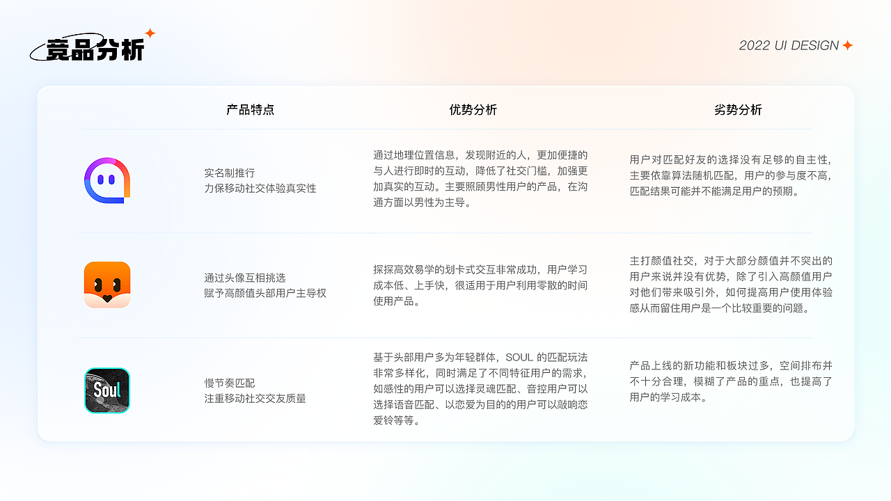 社交软件｜迷路APP UI界面（图ZMjkwODkzODU2） - APP界面 - 站酷设计师Neil_yang原创素材 - 站酷ZCOOL