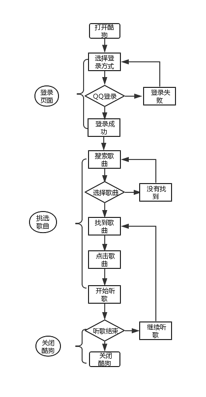 酷狗音乐咏道图（图ZMTU5ODAzMjcy） - 文案/策划 - 站酷设计师明月芳馨原创素材 - 站酷ZCOOL