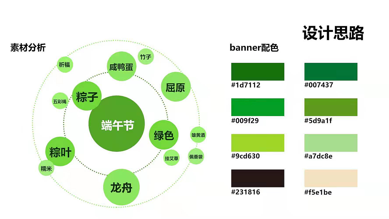 banner作品整理（图ZMjU5Mzc0NDcy） - 其他UI - 站酷设计师思思人间需要原创素材 - 站酷ZCOOL