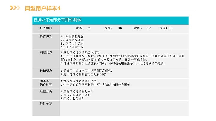 设计 测试 改进报告（图ZMTEwODAzMTgw） - 人机交互 - 站酷设计师晶晶喔原创素材 - 站酷ZCOOL