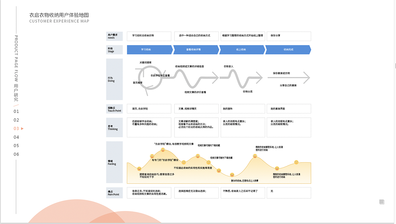作品集（图ZMTIxODU4MDQw） - APP界面 - 站酷设计师炻琬原创素材 - 站酷ZCOOL